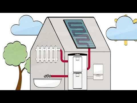 Schema einer Solarthermieanlage – Funktionsprinzip